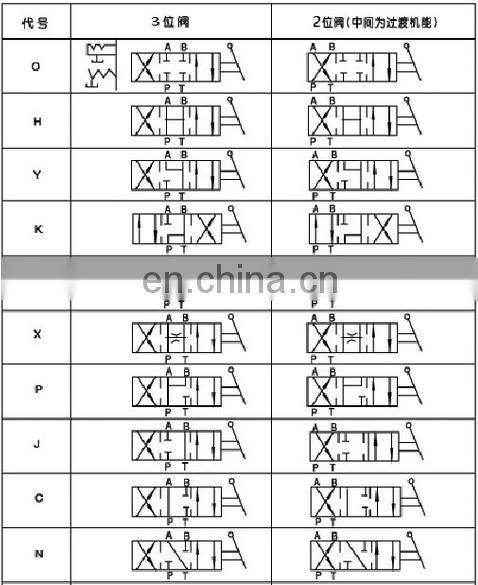 Manual control valve Hydraulic Valve Manual Reversing valve 34SM-L10H-T,34SM-L20H-T,34SM-L10H-W