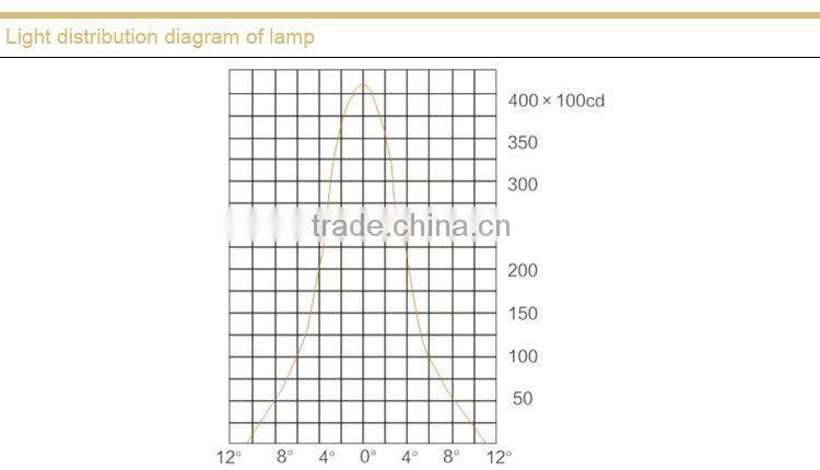 ZT6900 Waterproof Dustproof and Shockproof Spotlight