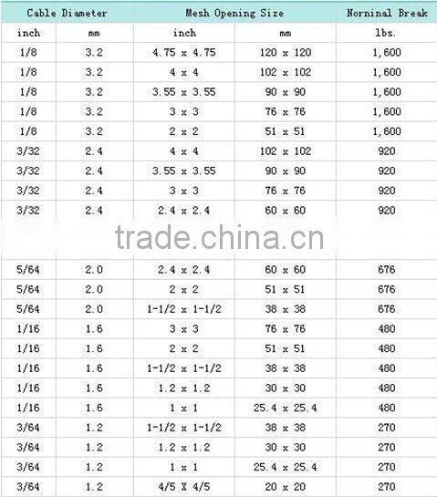 Stainless steel wire rope network