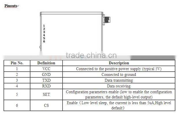 433MHz anti-dusty 2W Uart RS232 Si4432 SV6202 radio receiver and transmitter