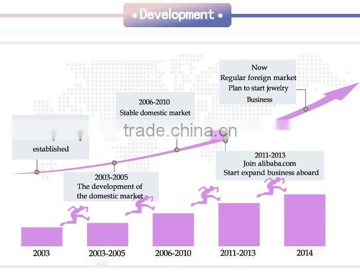 Wholesale grade aaaaa single checkerboard zirconia stones price