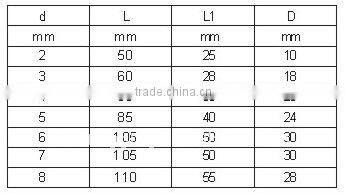 Factory supply wenzhou industrial spring clips r type clip Stainless Steel