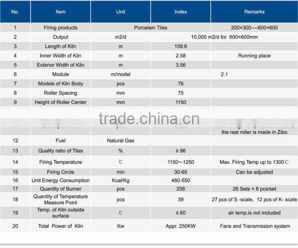Roller Kiln For Ceramic Tiles Firing With Quality Assurance
