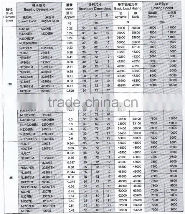 High Quality Cylindrical Roller Bearing NJ307EM