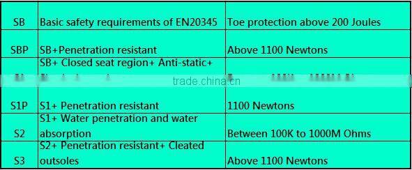 NO.89 Waterproof shoe cover for rain