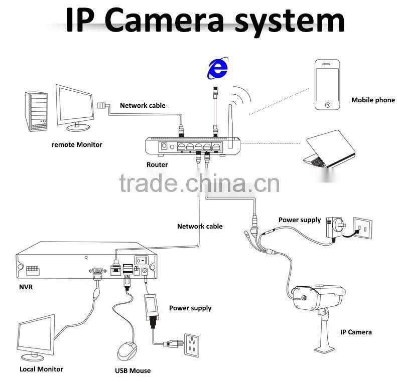 Long distance night Vision ONVIF Outdoor CCTV camera price list