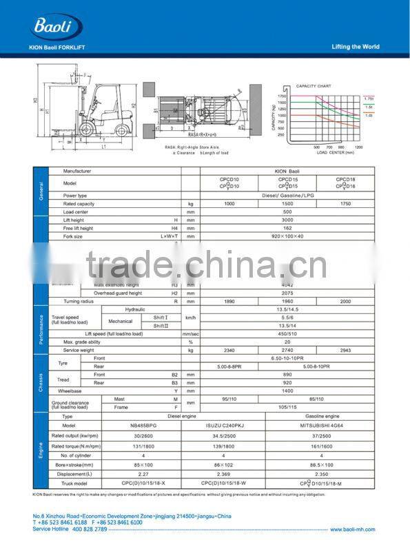 1.5 ton gas forklift