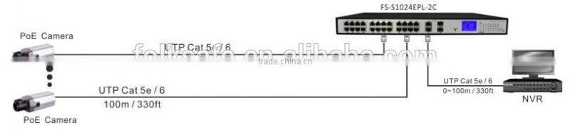 Why choice Folksafe PoE switch high quality 24 port 10/100Mbps network switch with PoE OEM ODM factory