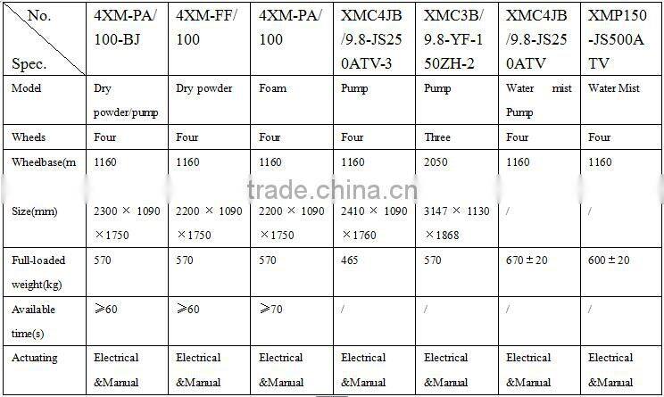 XMC4JB/9.8-JS250ATV water mist/pump fire-fighting motorcycle