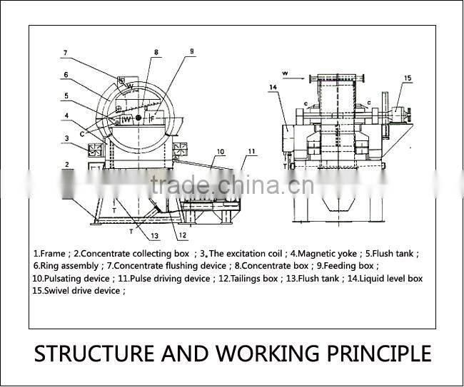 Inspection-free ore magnetic separator with CE certificate