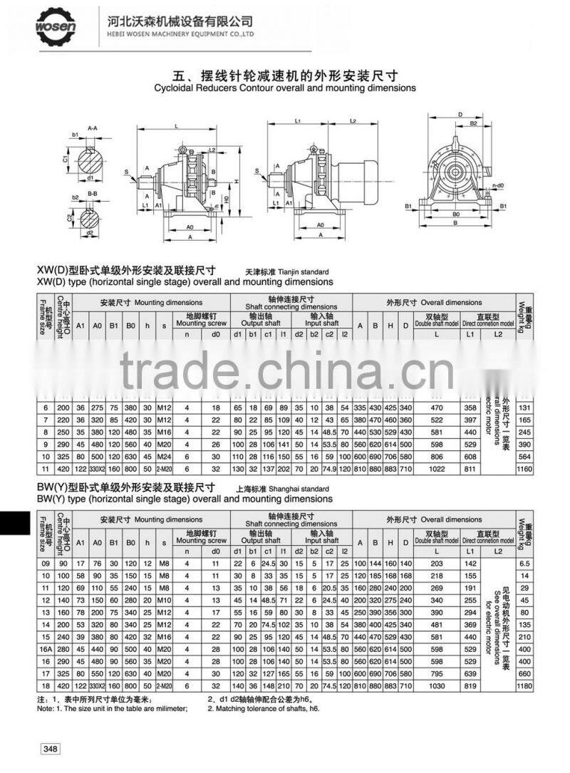 BWD/XWD planetary cycloid agricultural gear box motor