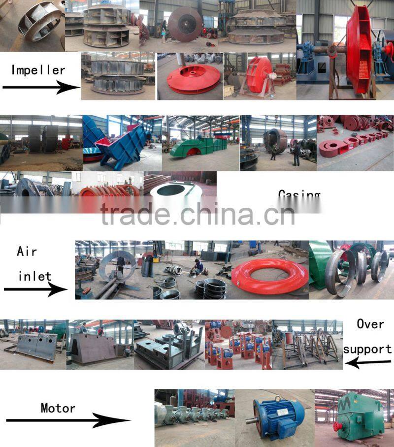 Centrifugal air blower design hvac blowers