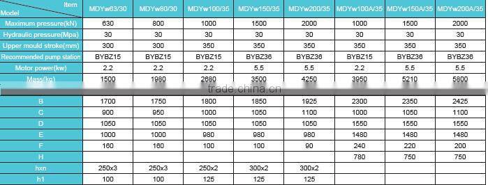 ALMACo Workshop Press w/Bending