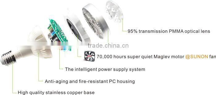 2015 PAR30 35W Square Recessed 2x2 Led Drop Ceiling Light Panels