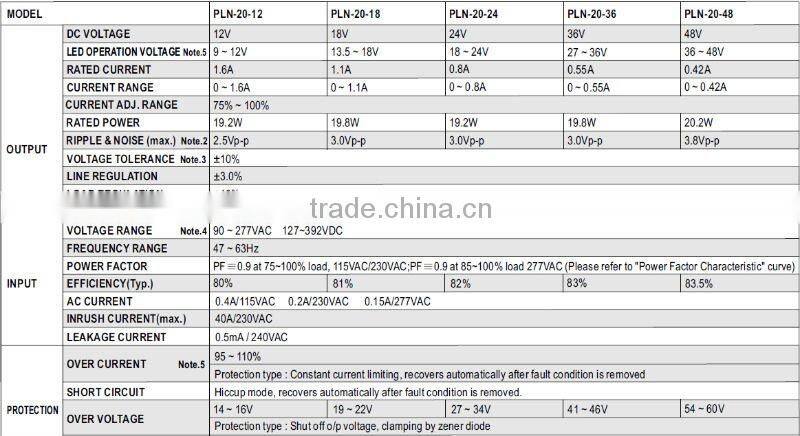 MW 20W PLN-20 Single Output LED Power Supply