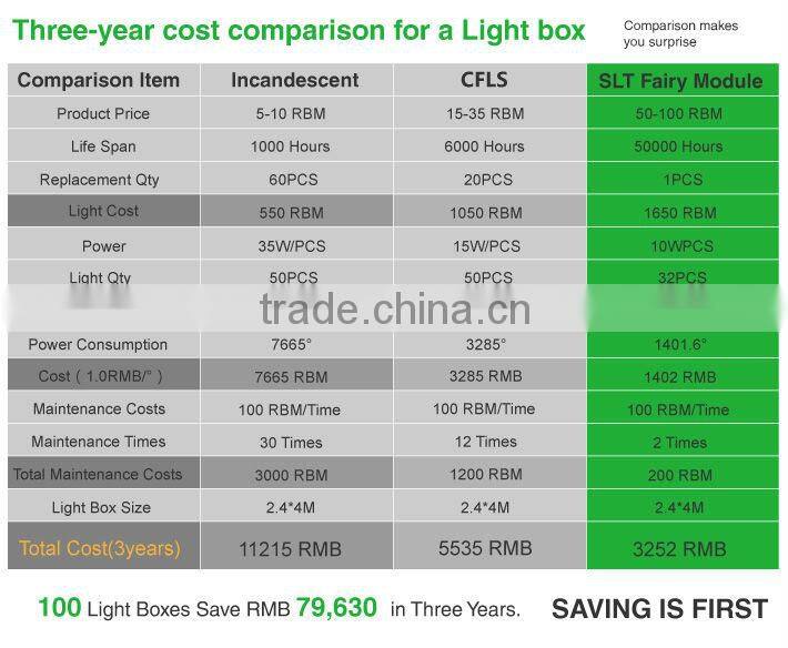 led sing,smd 3535 epistar lens,adressable rgb led