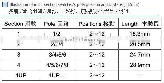 SOL--rotary switchs 7-12 position rotary switch telemecanique rotary switch