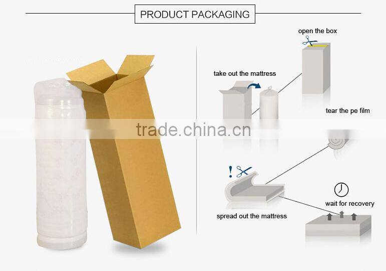 100% polyester memory foam mattress for sponge mattress LS-M-008cheap mattress