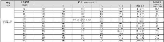 Z45X-16 Soft sealing russia gost gate valve of SYI