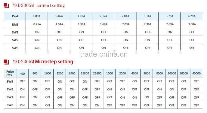 High Quality DSP Stepper Motor Controller YKD2305M