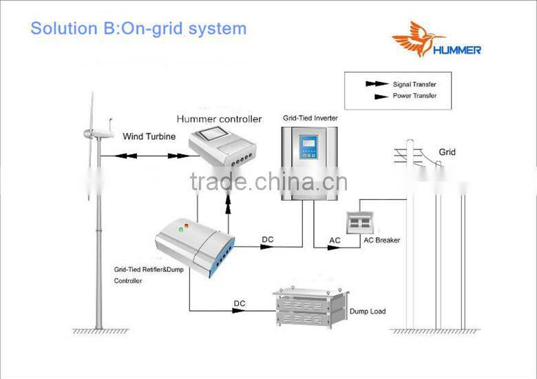3kW/5KW/10kW/20kW wind turbine wind power generator for home/farm/commercial use