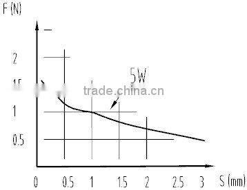 Solenoid (TAU-401/SZT-055)