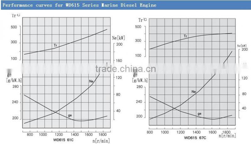 WEICHAI boat motor mariner with best price