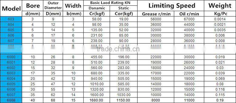 6002 ZZ RS Miniature Ball Bearing Deep Groove Ball Bearing