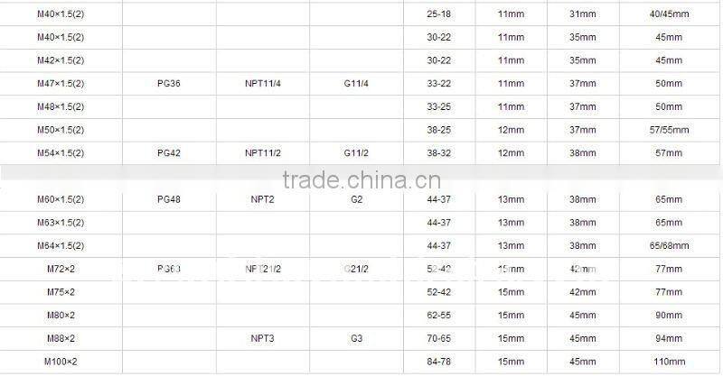 M63*1.5 waterproof ss cable gland