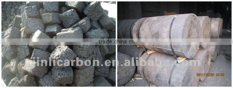 Carbon electrode paste manufacturer