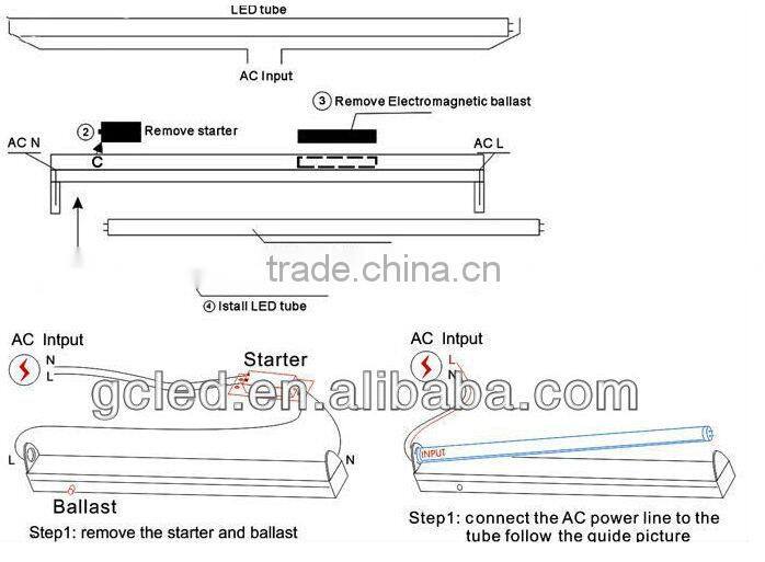 CE/ROHS APPROVED 24W T8 ELECTRONIC BALLAST LED TUBE BALLAST COMPATIBLE 1200MM 4FT 3 YEARS
