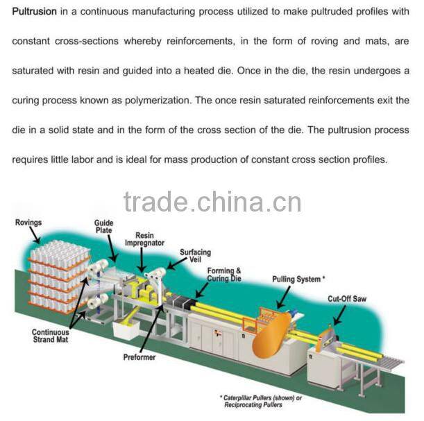 High durability no deformation Pultruded fiberglass tube
