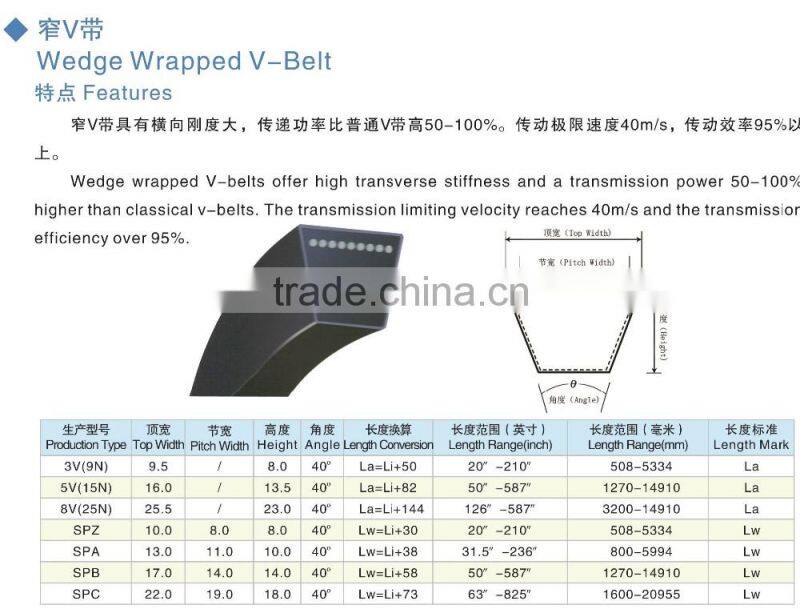 Wrapped Wedge V Belts (Section 3V)
