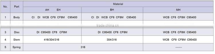 TWS DN200 a216 wcb butterfly Check Valve