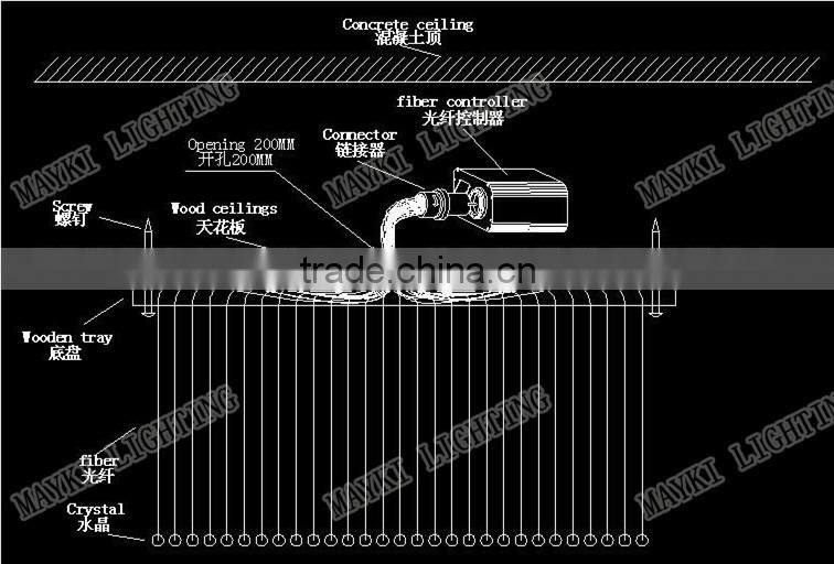 UV protected 150W fiber optic halogen illuminator light with 8 colors change and DMX function forcurtain fiber optic decorative