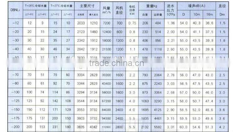 Cross flow Type Square Shape cooling tower For Hotels