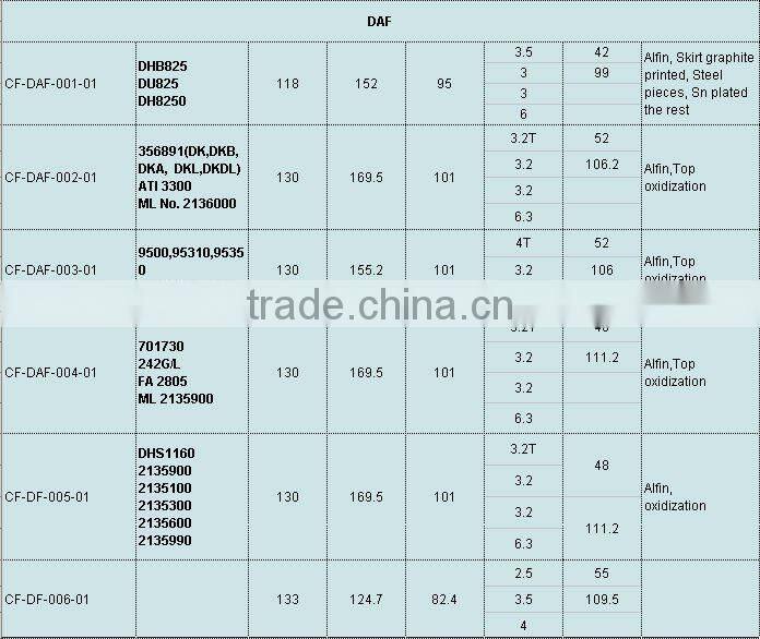 Diesel truck cylinder liner