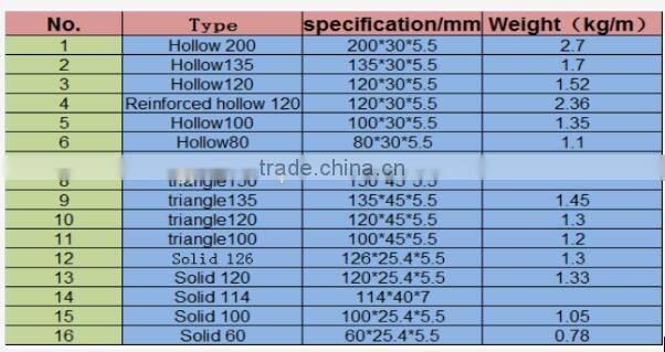 Plastic slats fiberglass beams poultry farming equipment, frp triangle support beam for poultry farm