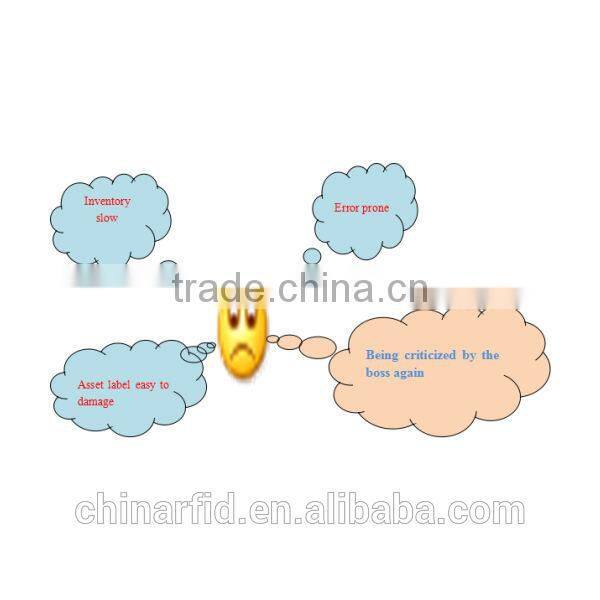 Smart Phone Features RFID Inventory Management System RFID Portable Readers