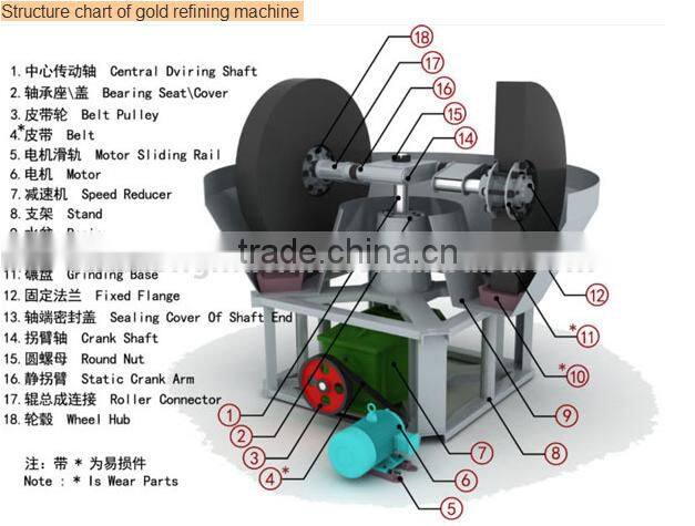 HUAHONG 1600 Gold Wet Pan Mill Grinding/Wheel mill for gold of the newest type and best price