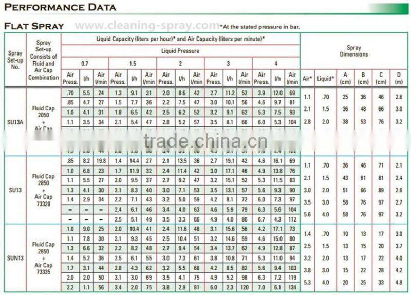 303ss Flat spray pressure set-ups air atomizing nozzle