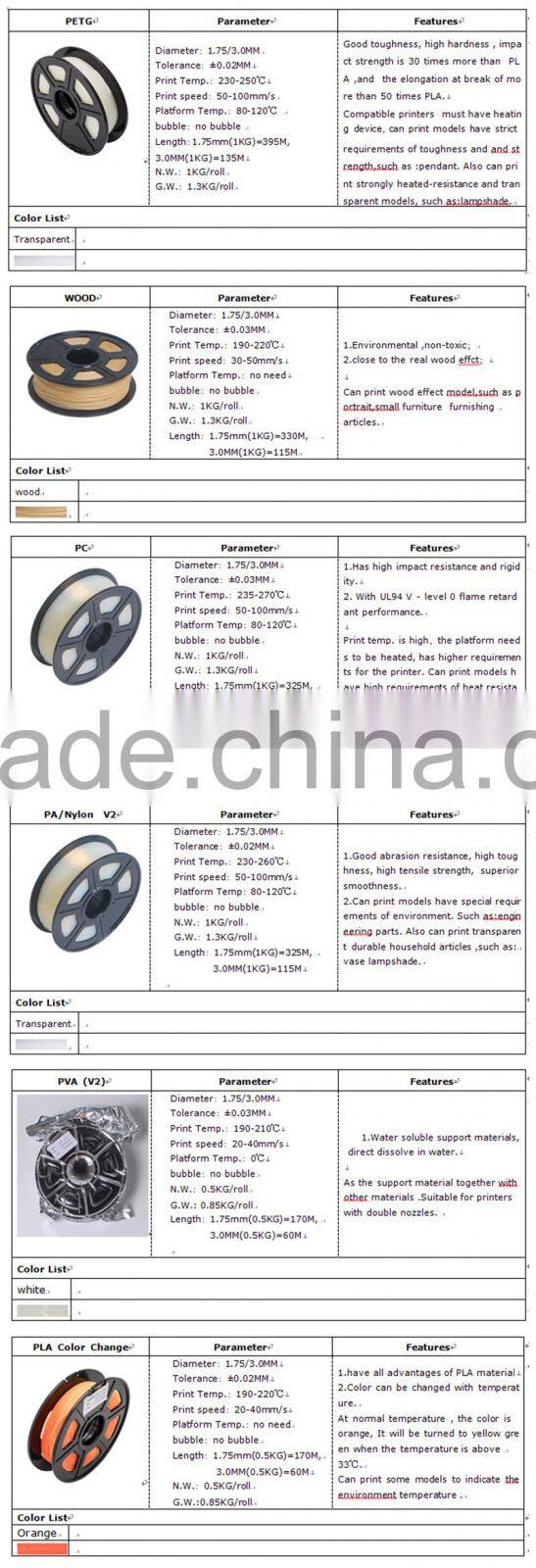 SLA 3D Printer BJ-SLD009