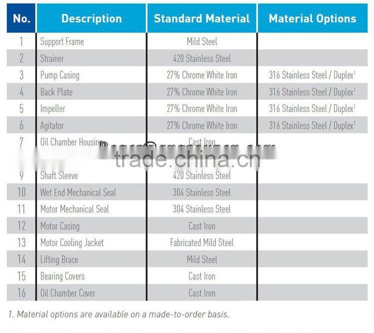 Heavy duty centrifugal pump for mining Industry submersible sand dredging pump