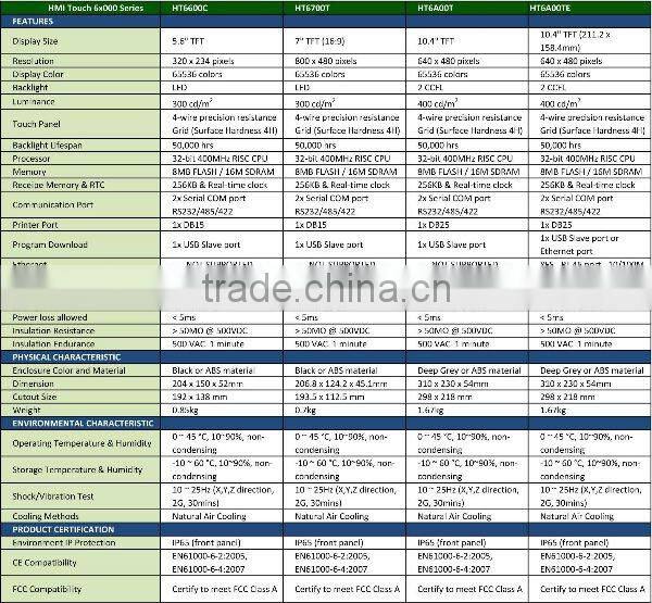 Cheaper price hot sales HMI Human machine interface 7inch Touch Screen HT6700T HMI