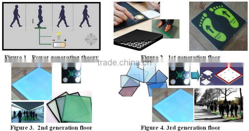 Piezoelectric power generating energy harvesting floor system