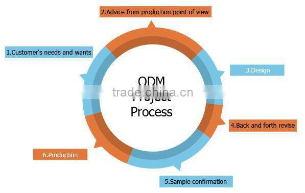 Bohai brand tools non-sparking 32mm Construction Wrench