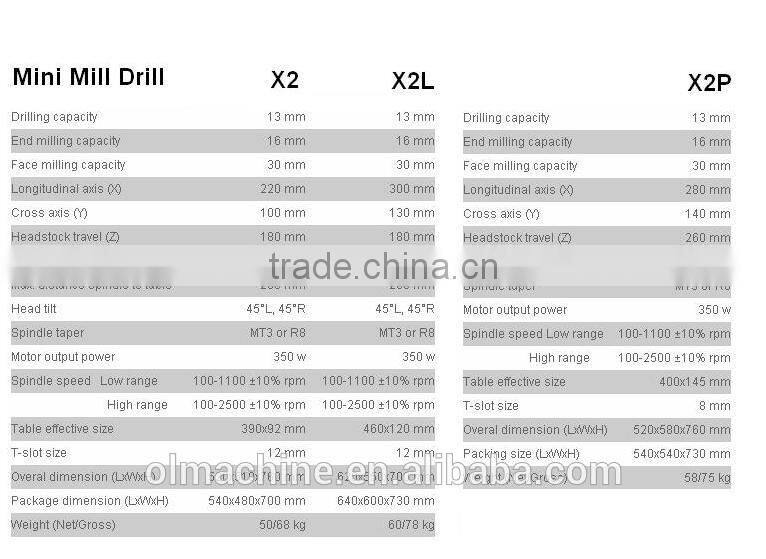 small milling machine including Nano mill, micro mill drill, mini mill drill, bench mill drill, with dia 6 10 13 16 20 25 30mm