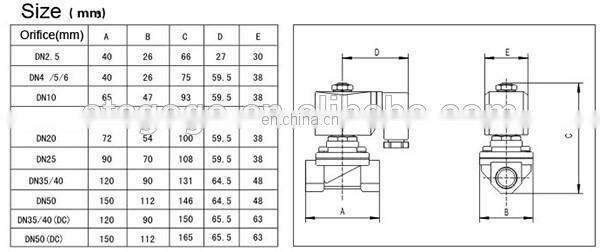 SPU series 2 way zero pressure start electric solenoid water valve 0-10bar 2 inch solenoid valve NBR seal