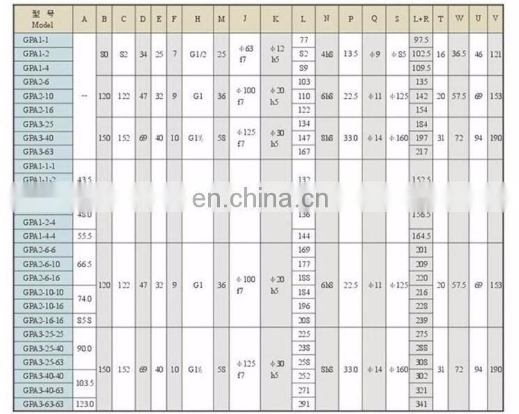 internal hydraulic gear pump GPA1-4-E20-R6.3 , GPA1-1-E-20-R6.3 , GPA1-2-E-20-R6.3