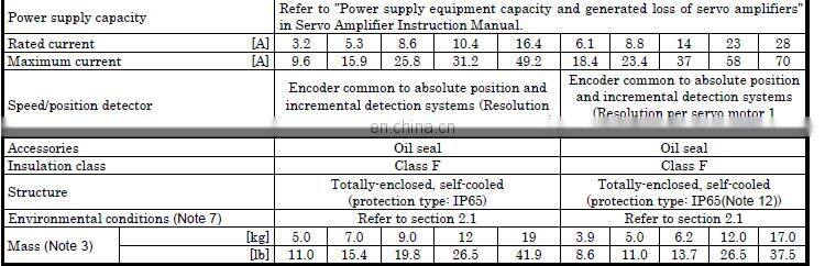 High rpm Mitsubishi 2kw ac motor servo motor with brake HC-SF203BK